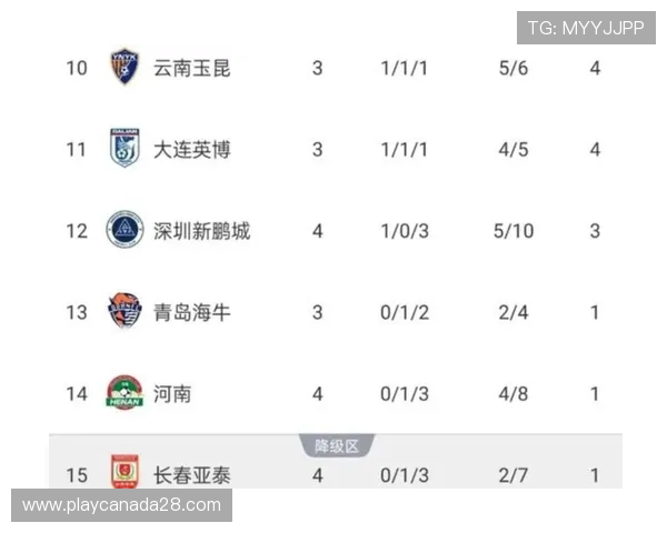青岛海牛胜武汉三镇 长春亚泰确认降级 青岛海牛胜武汉三镇 长春亚泰确认降级